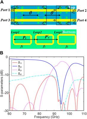 Broadband directional filter in multilayer liquid crystal polymer films at W-band